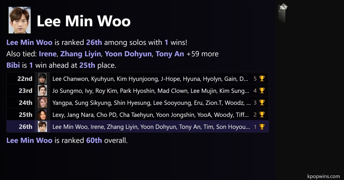Lee Min Woo